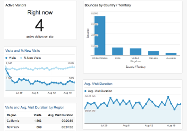 Analytics Dashboard